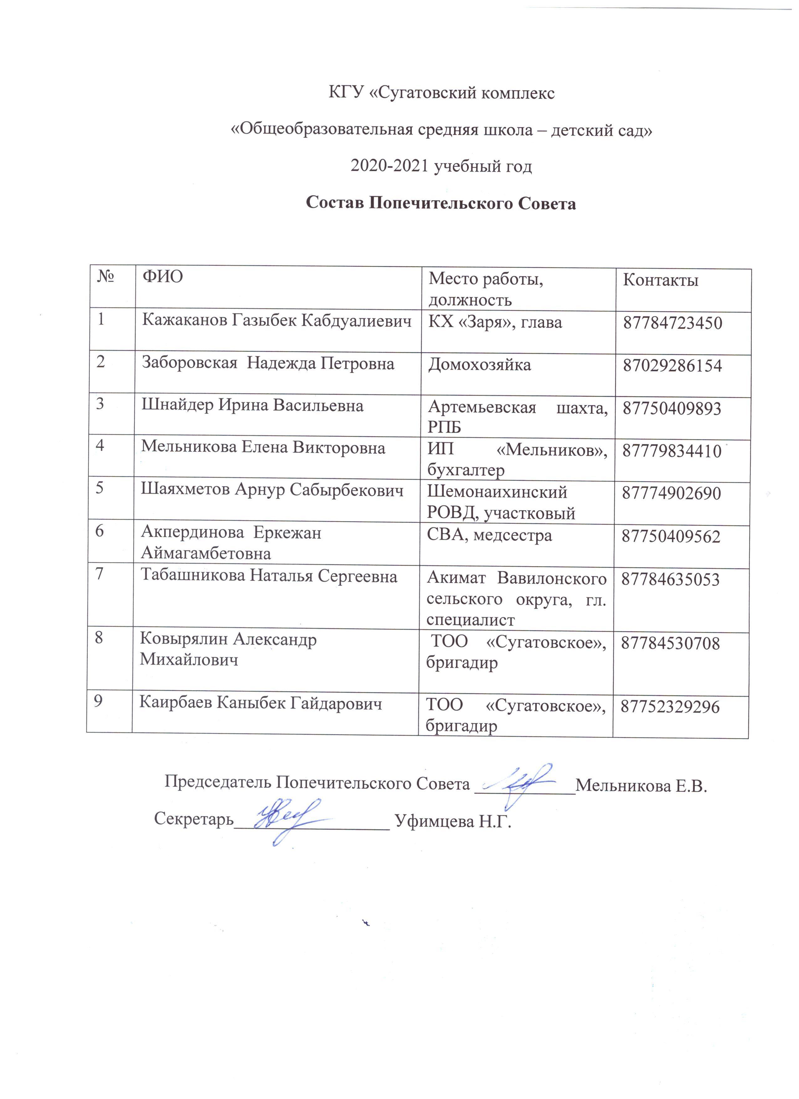 Состав ПОП совета